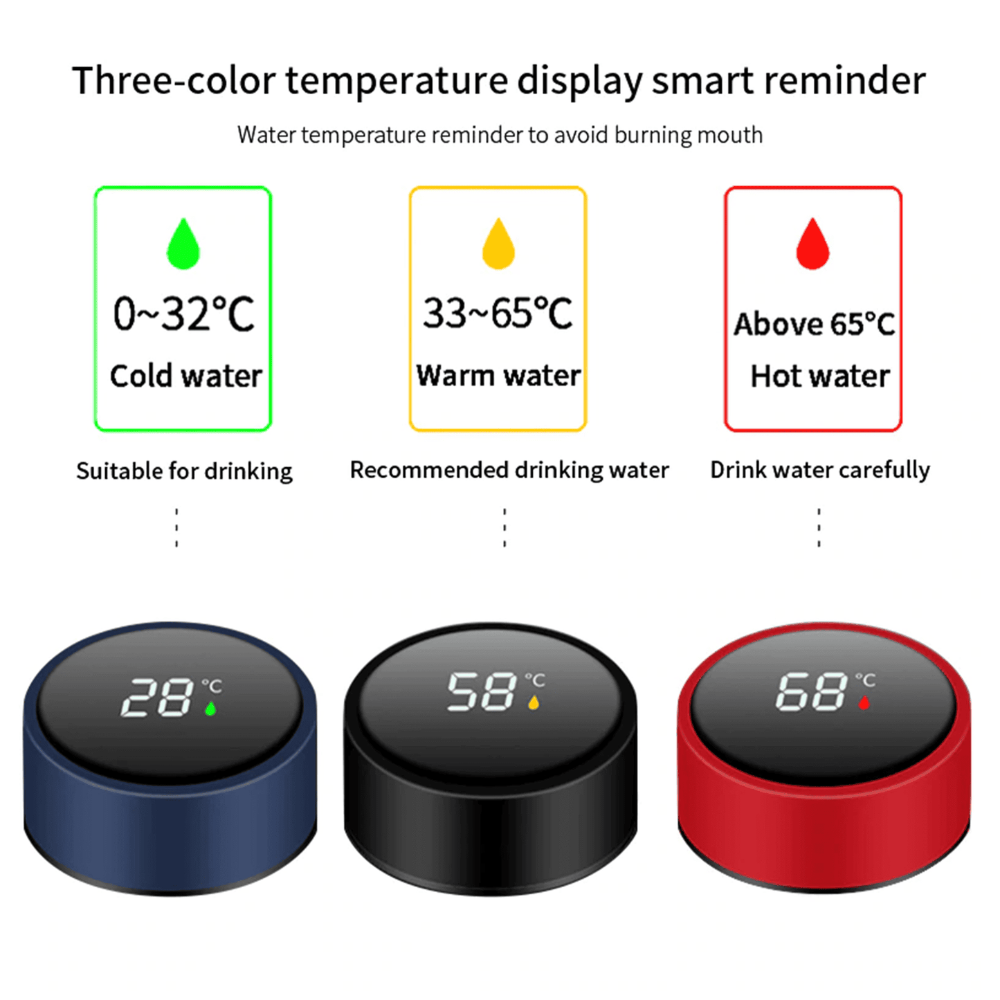 Termo Inteligente Medidor de Temperatura